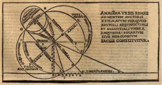 Rappresentazione vitruviana per la realizzazione dell'analemma alla latitudine di Roma, Cesare Cesariano, De architectura, 1521, Milano 