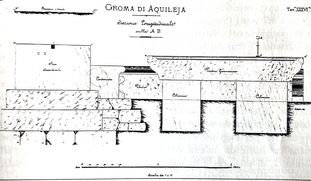 Disegno della Groma nella pubblicazione del 1887. A destra, come sospeso sopra il piano della meridiana, si può notare il quadratino del dodecaedro